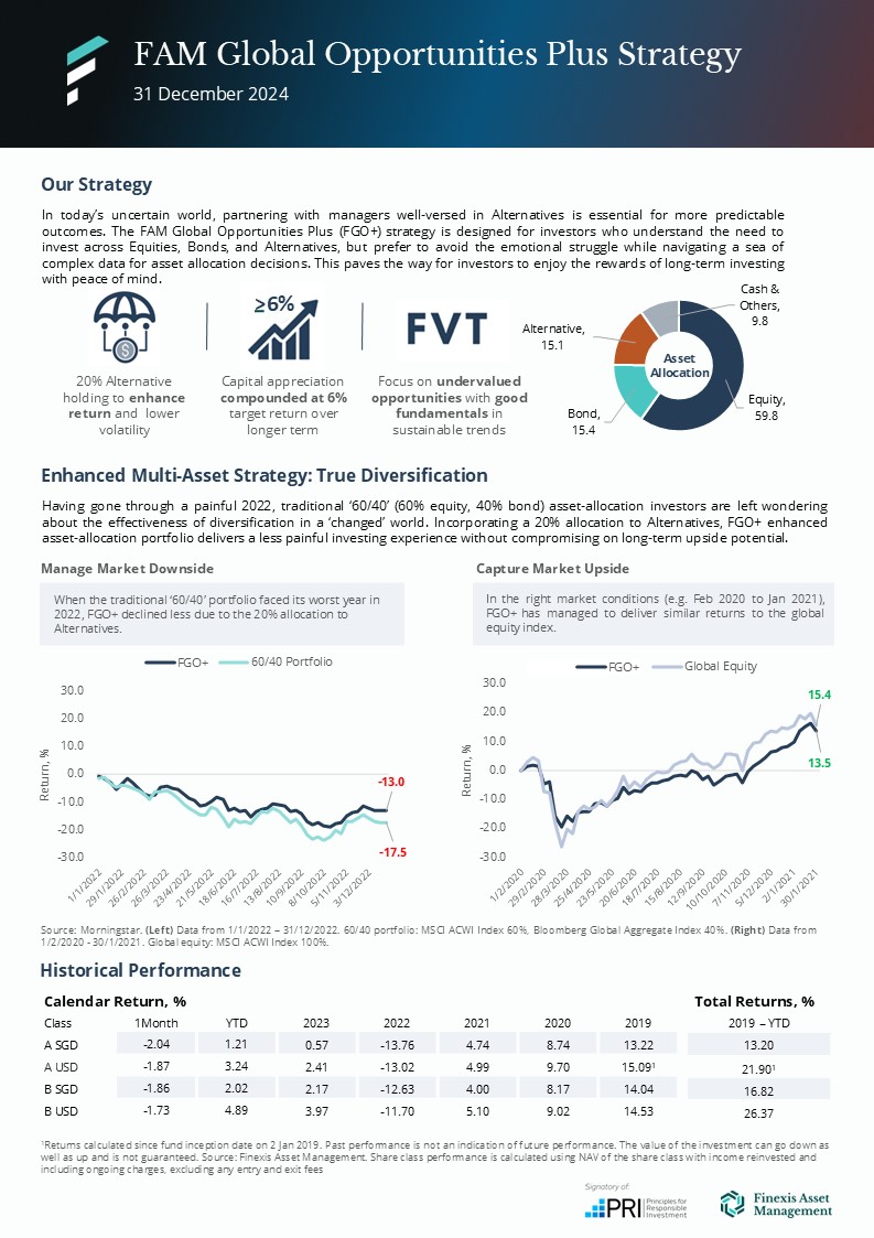 Fgoplus Factsheet 202412 Final
