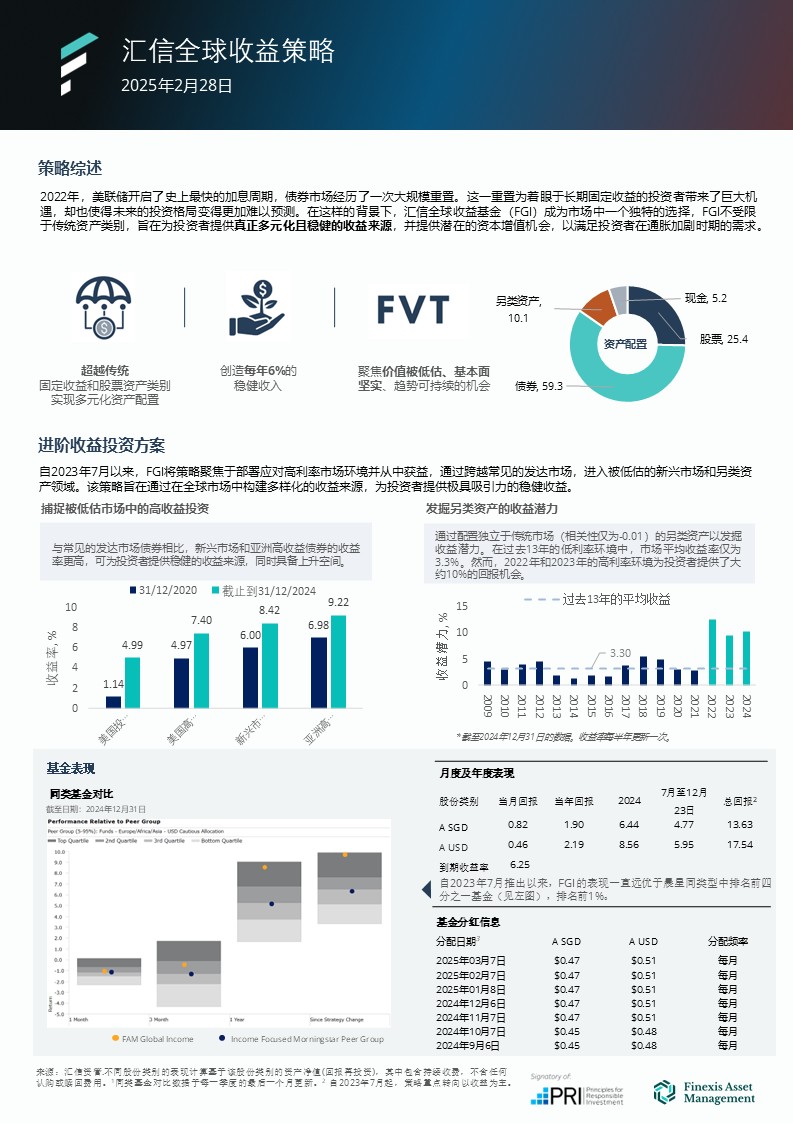 Fgi 基金简报 202502