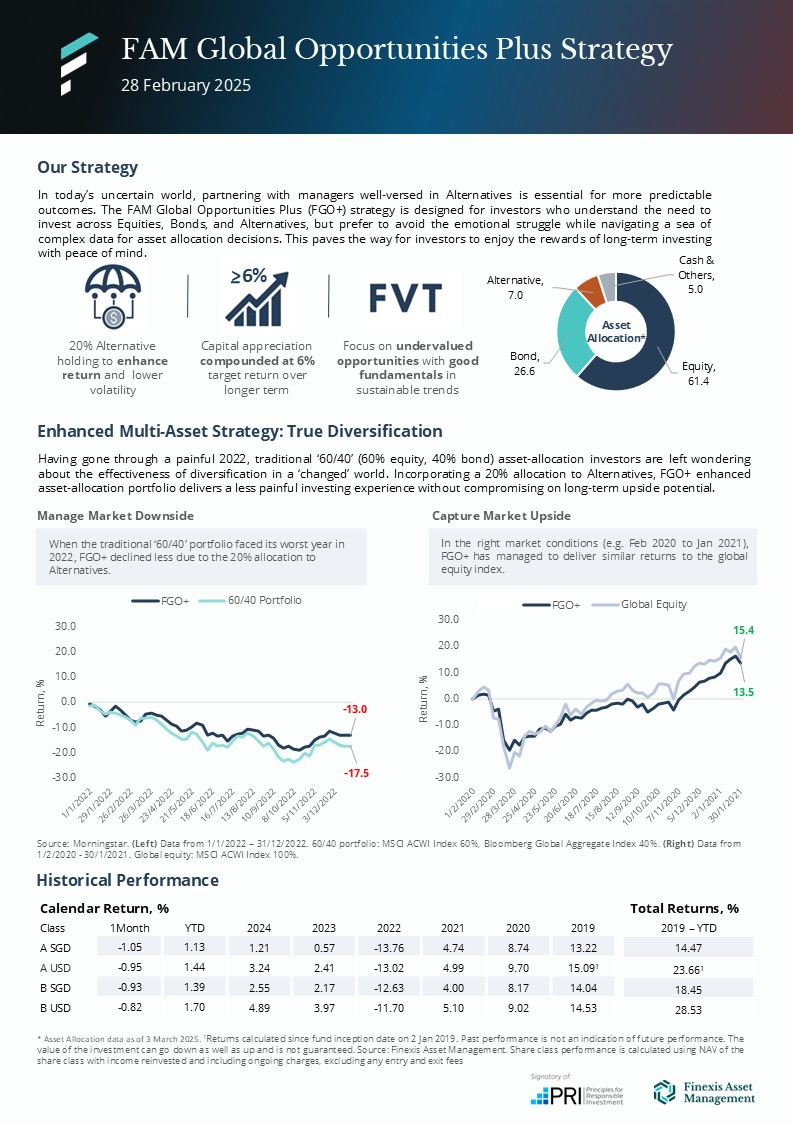 Fgoplus Factsheet 202502