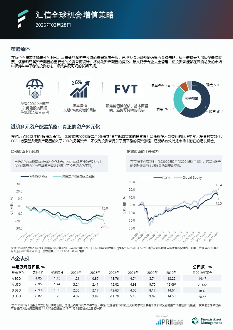 Fgoplus 基金简报 202502