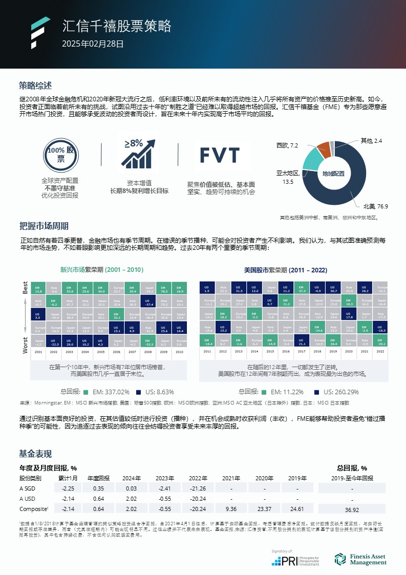 Fme 基金简报 202502