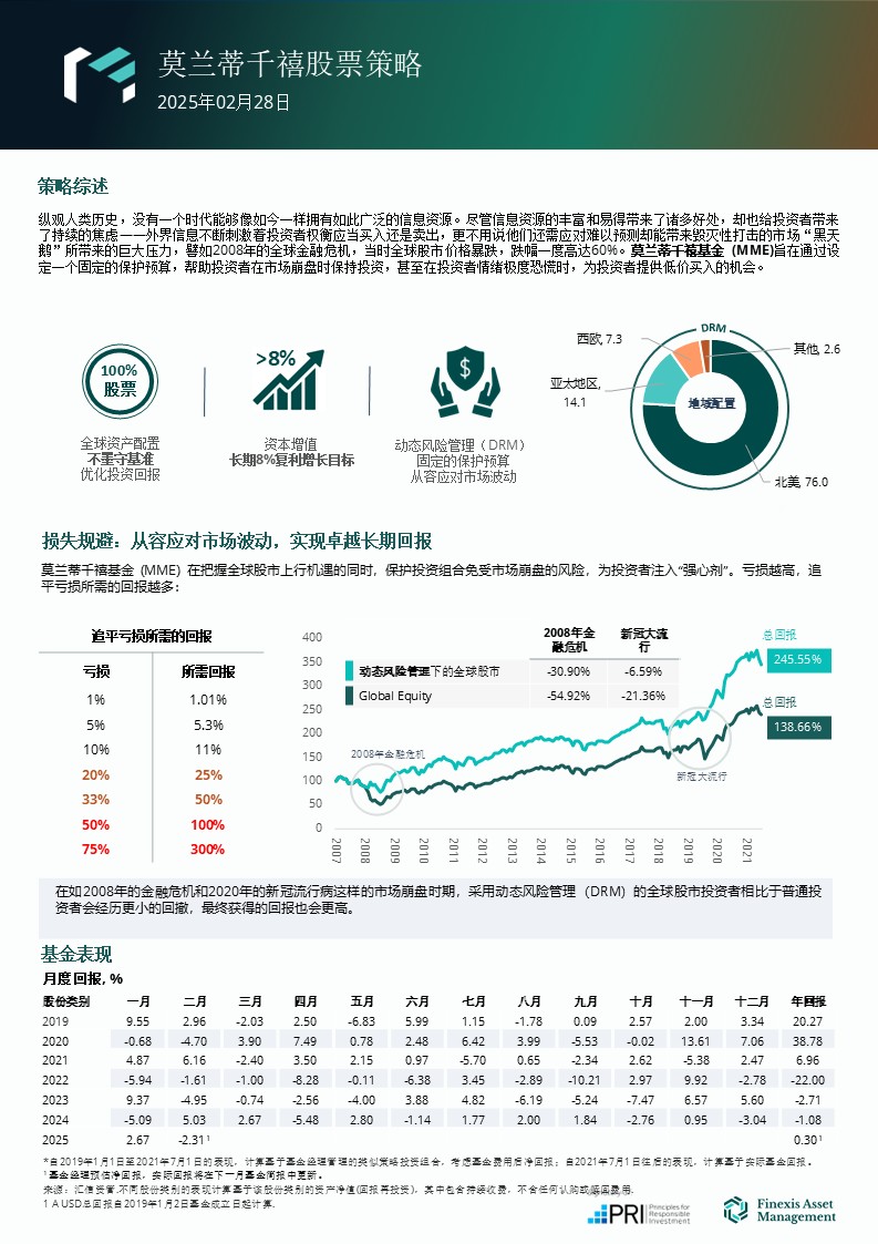 Mme 基金简报 202502