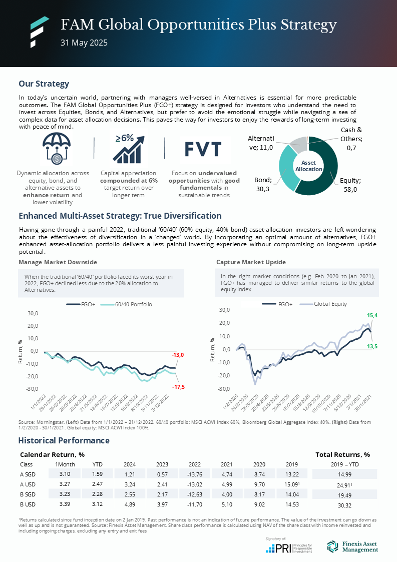 Fgoplus Factsheet 202505
