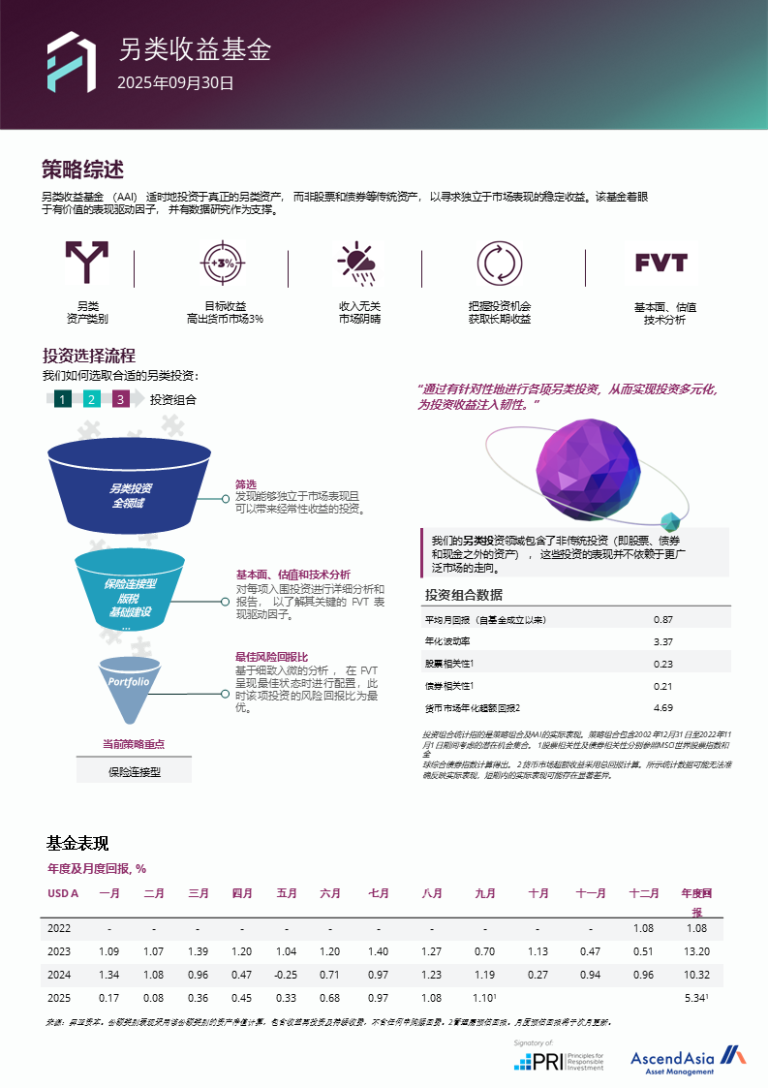 Factsheet - Ascend Asia Asset Management Singapore | Ascend Asia Asset  Management