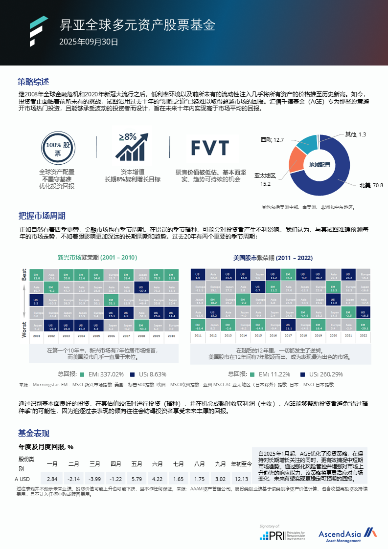 Age 基金简报 202509