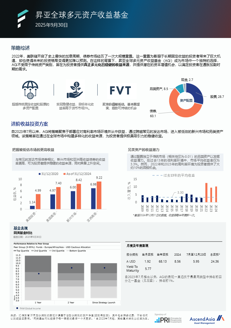 Agi 基金简报 202509