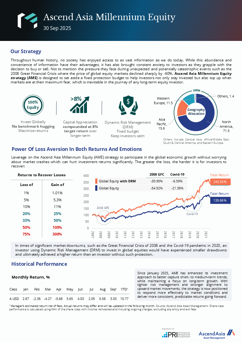 Ame Factsheet 202509 Vf