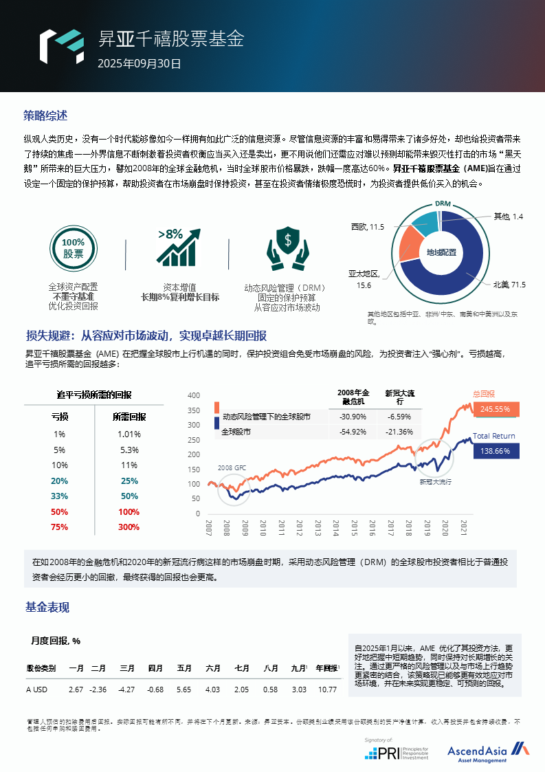 Ame 基金简报 202509