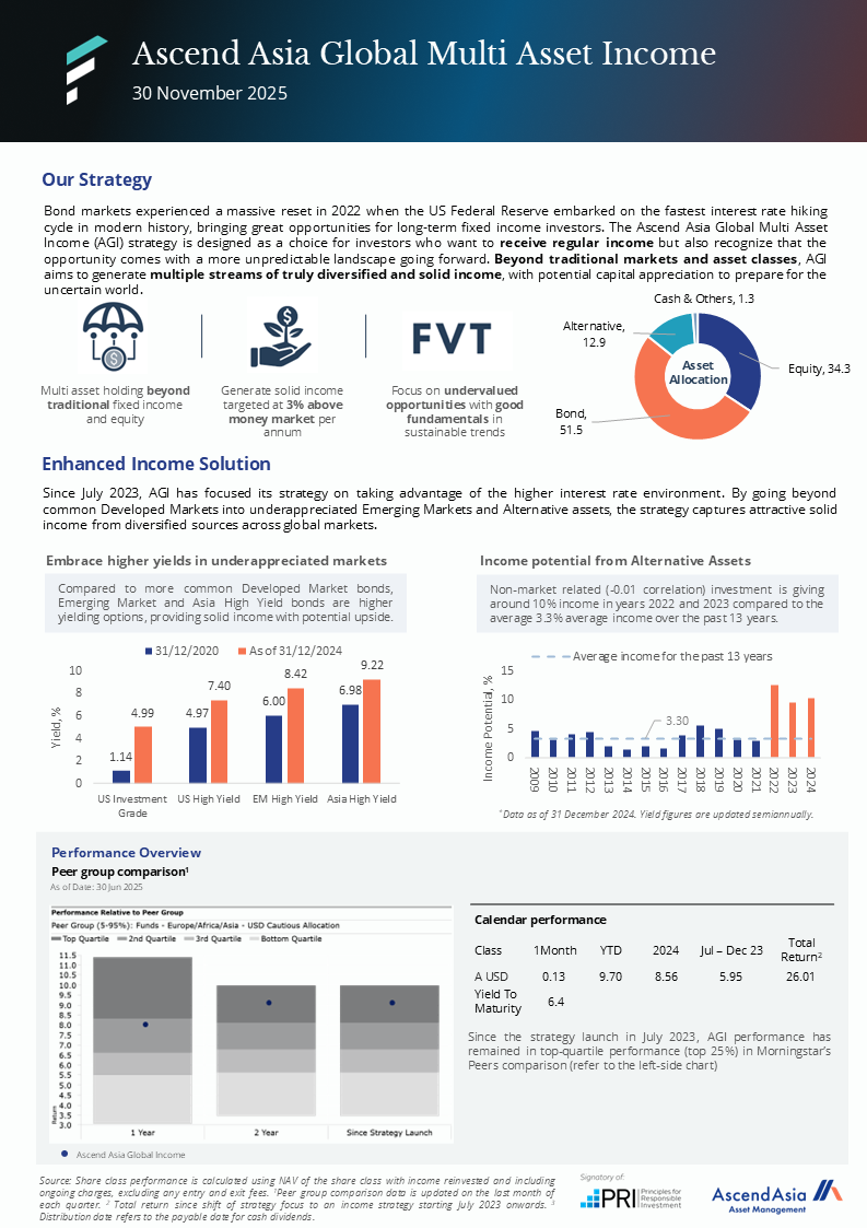 Agi Factsheet 202511