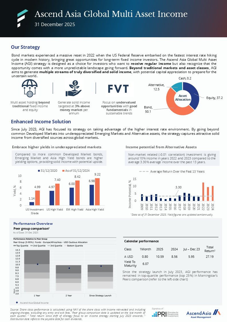 Agi Factsheet 202512