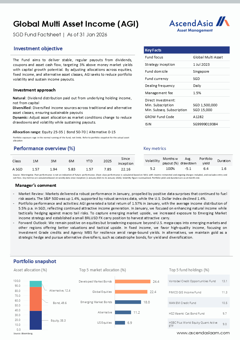 Agi Factsheet 310126