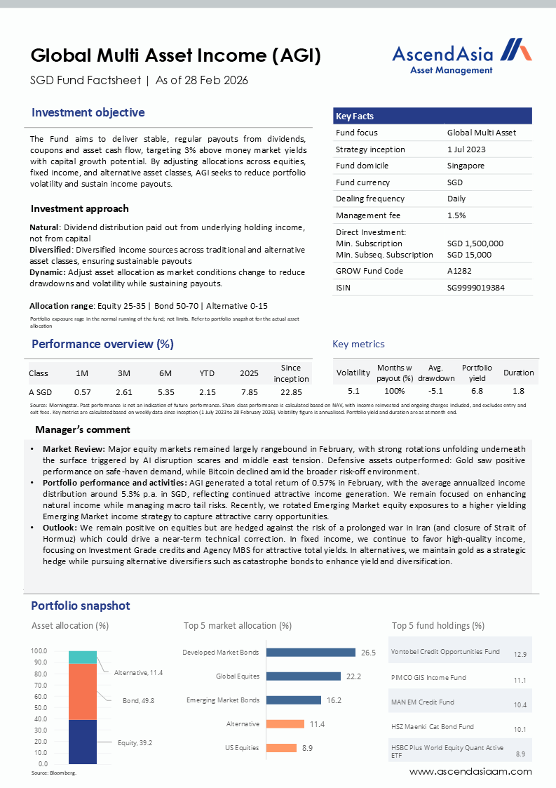 Agi Factsheet 280226