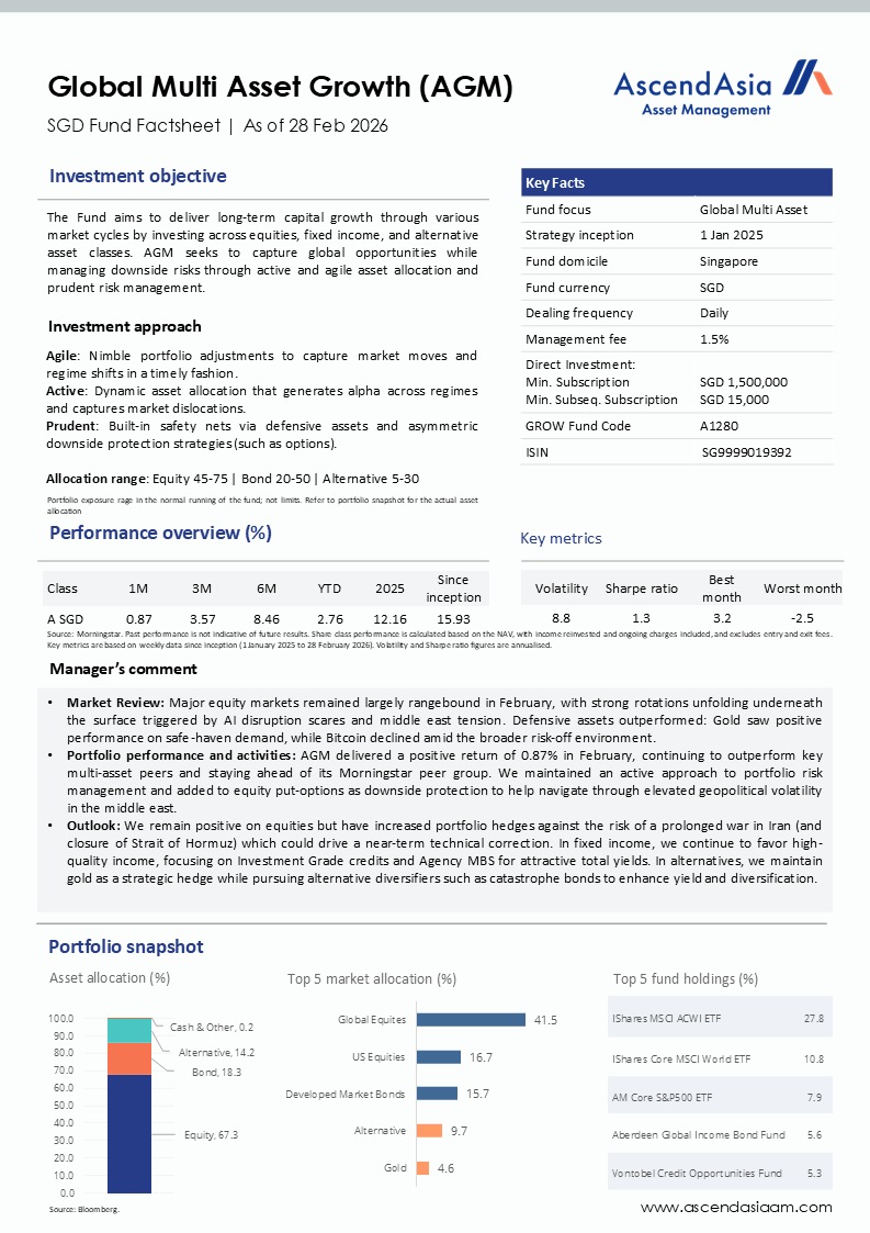 Agm Factsheet 280226