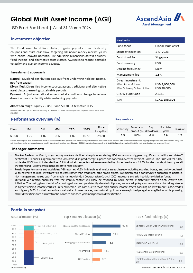 Agi Factsheet 31032026