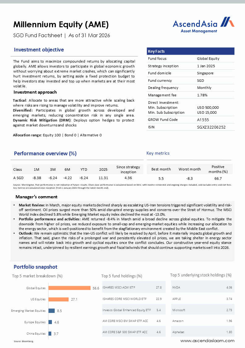 Ame Factsheet 31032026