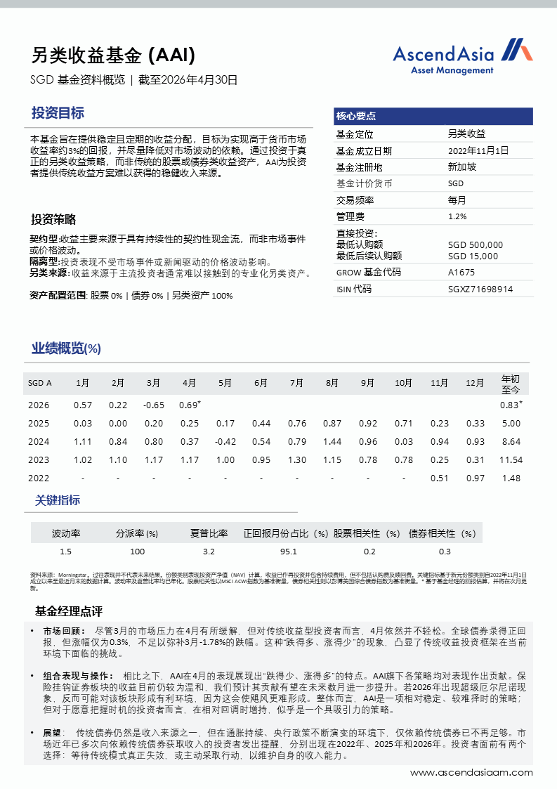 Aai Factsheet 30042026 Cn