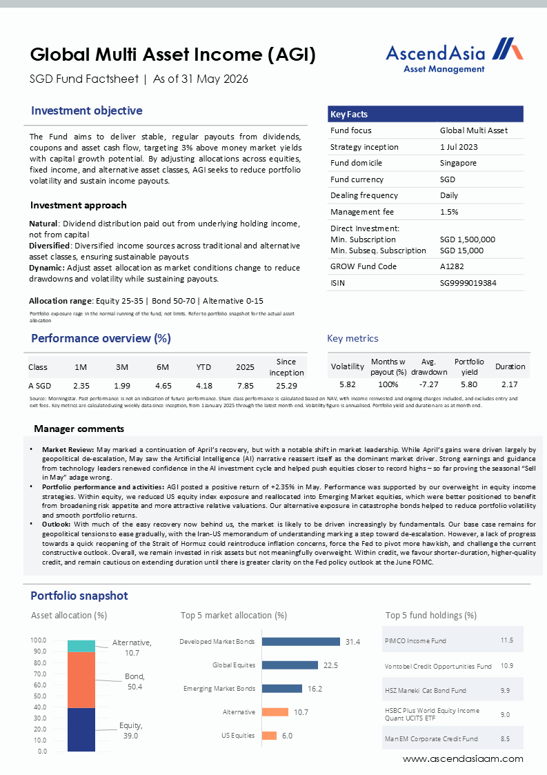 Agi Factsheet 31052026 Vf