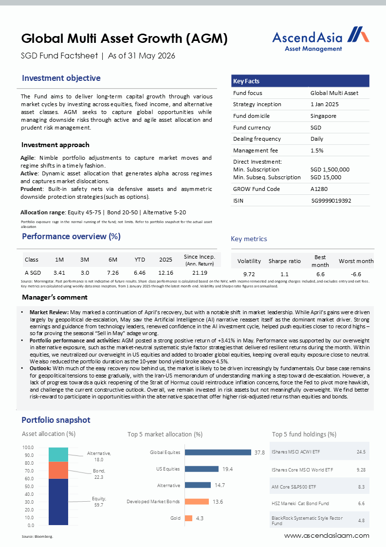 Agm Factsheet 31052026 Vf
